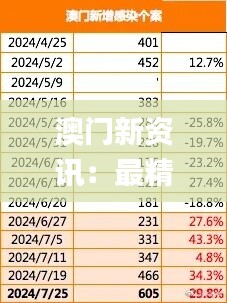 培训课程 第440页