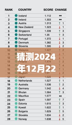 培训课程 第181页