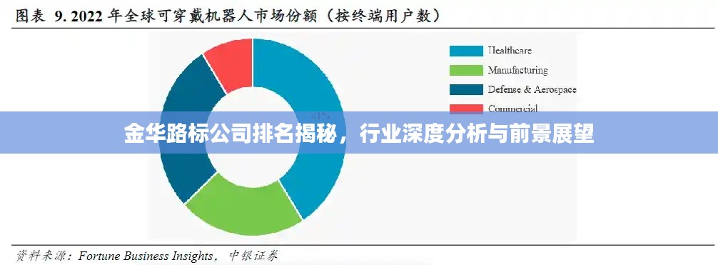金华路标公司排名揭秘，行业深度分析与前景展望